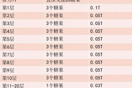 去公证处要账:揭秘债务追讨的神秘面纱 去公证处要账:揭秘债务追讨的神秘面纱